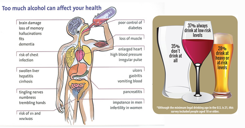 Alcohol and sperm