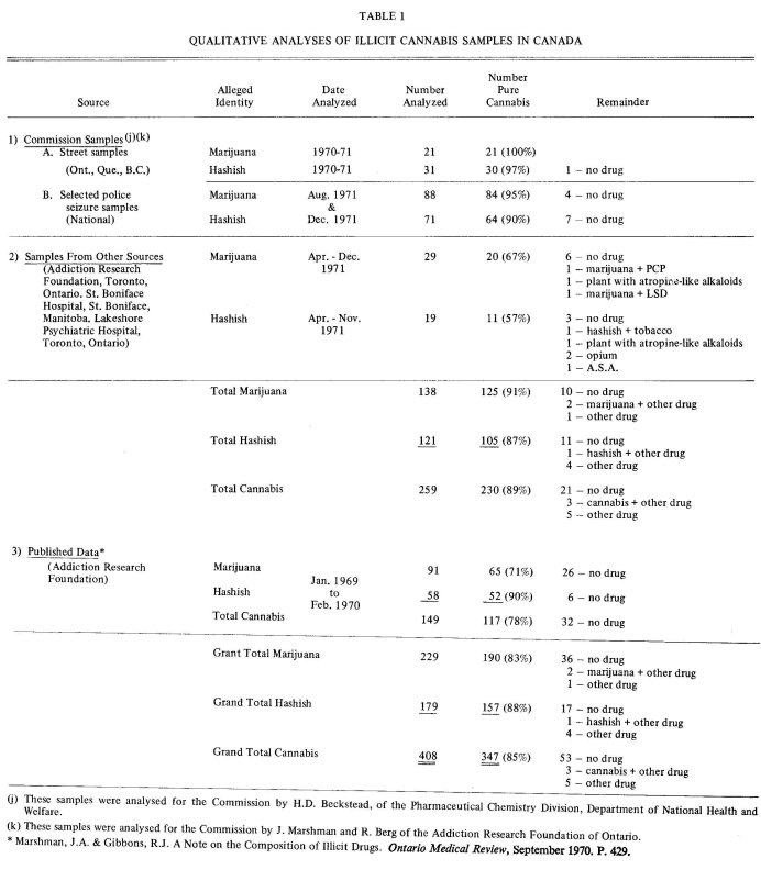 ledaincan04