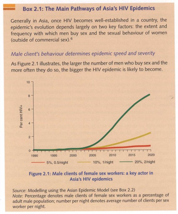 aidsasia002