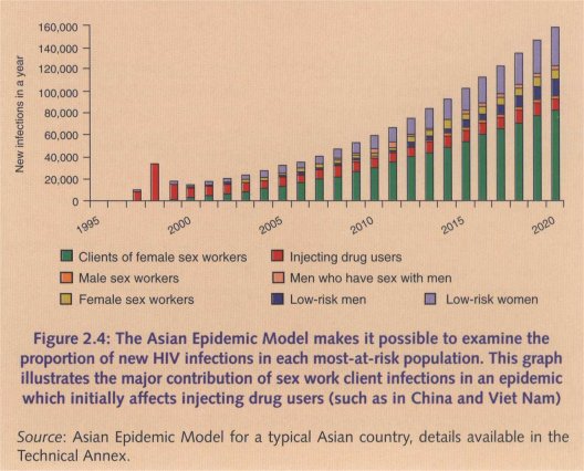 aidsasia005