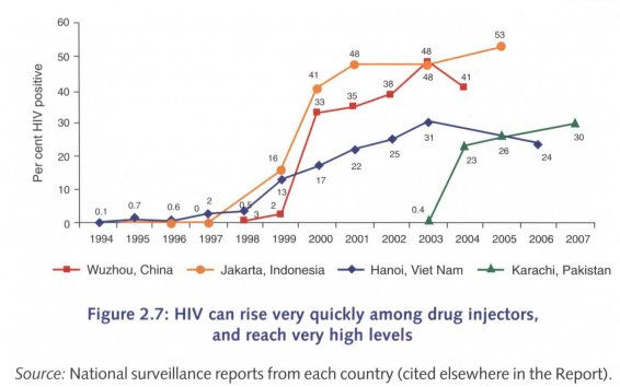 aidsasia008