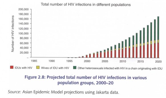 aidsasia009