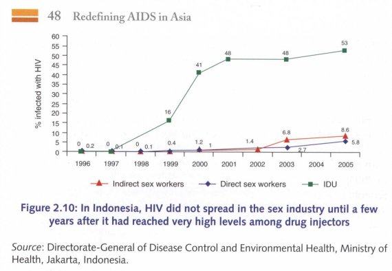 aidsasia011