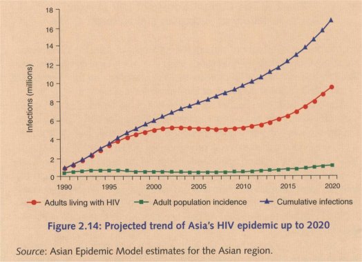 aidsasia016