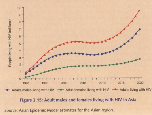 aidsasia017