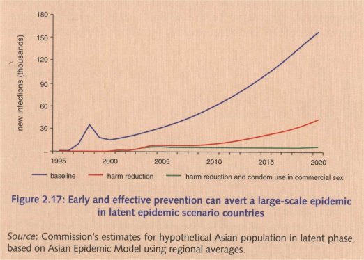 aidsasia019