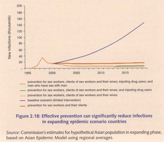 aidsasia020