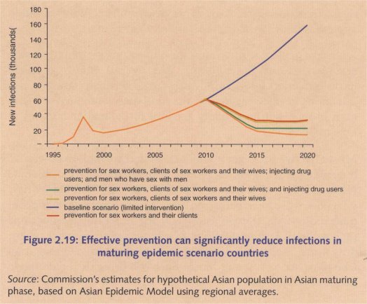 aidsasia021