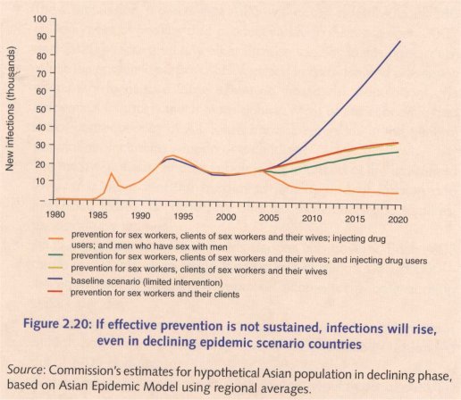 aidsasia022