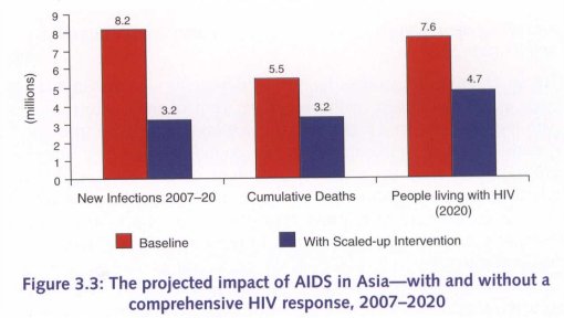 aidsasia031