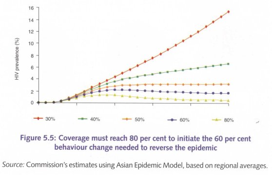 aidsasia060