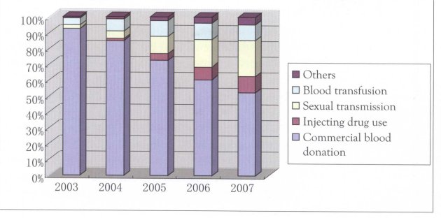 chainaids200714