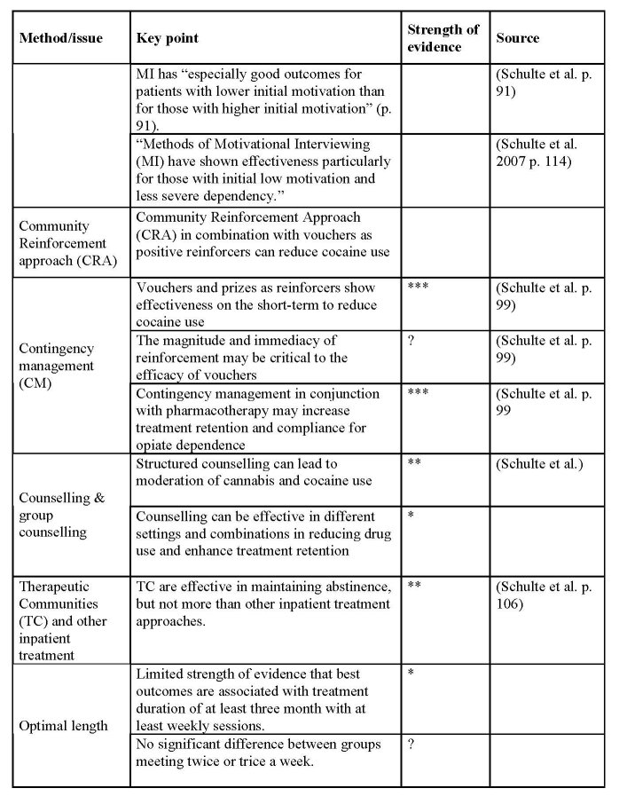 euprac0012