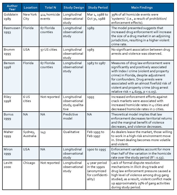 icsdp1-12