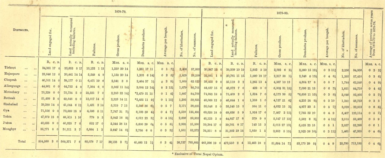 indop003