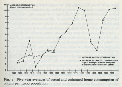 five year averages