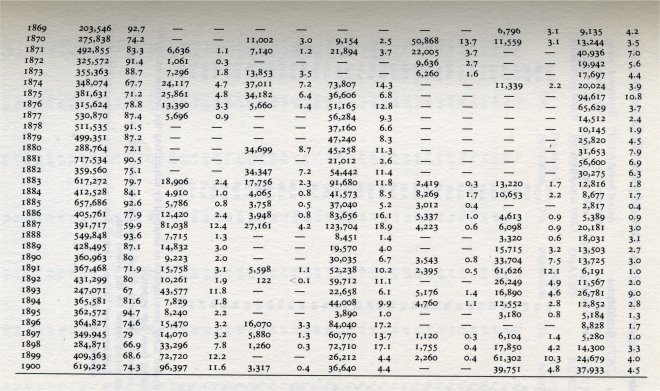 table 1 b