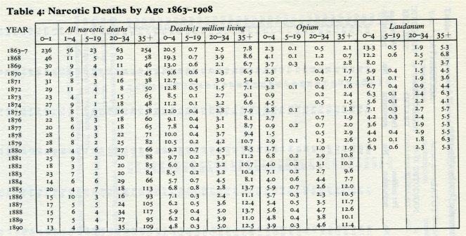 table 4a