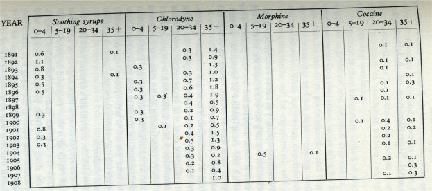 table 4 b