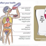 Alcohol affects your body in horribly deleterious ways
