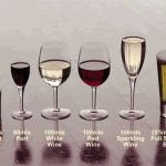 Each of these Standard Drinks contains the same amount of alcohol.