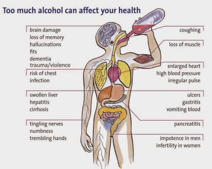 Long Term Effects Of Alcohol Abuse