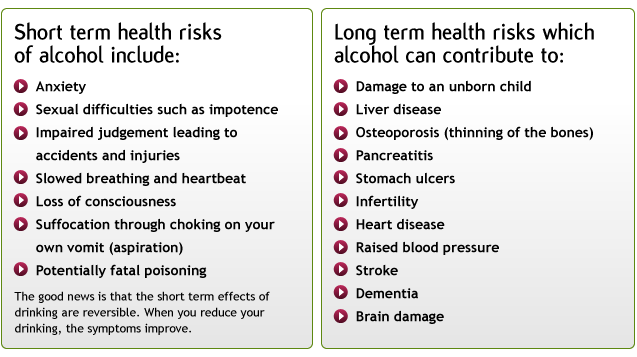 Alcohol: long and short term health risks.