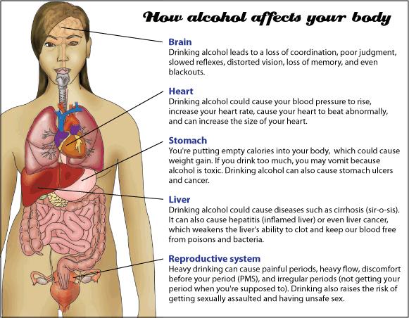 alcohol-health-problems-and-symptoms-of-use-abuse-drug