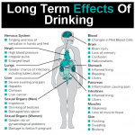 Side effect of alcohol. Long term effects of drinking.