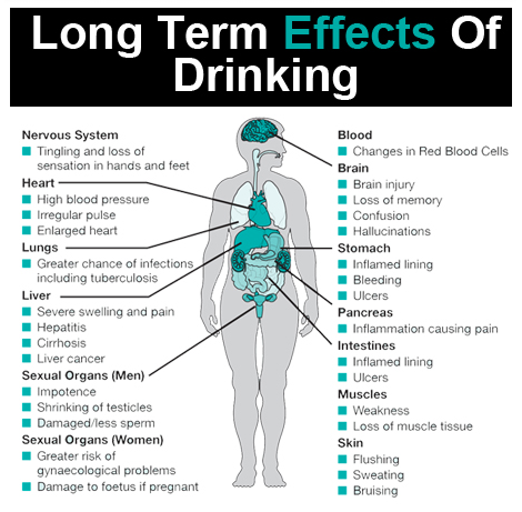 Long-Term Effects of Alcohol - Abuse-Drug.com