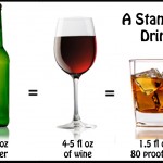 The Standard Drink. How much do you drink?