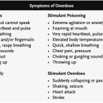 Symptoms of Overdose