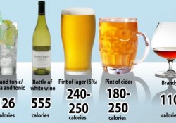 Calories in alcoholic drinks